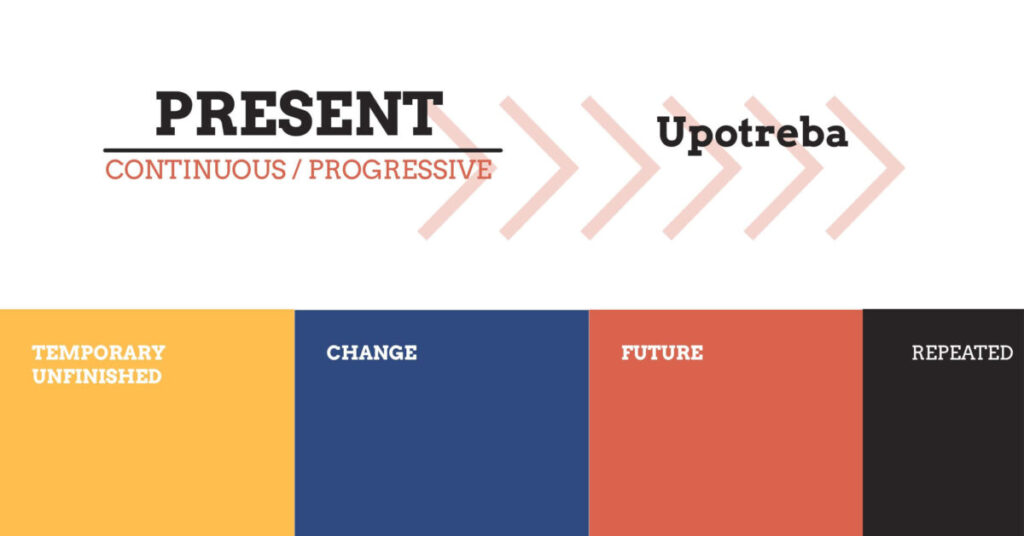 present continuous upotreba 1 e1693325403802