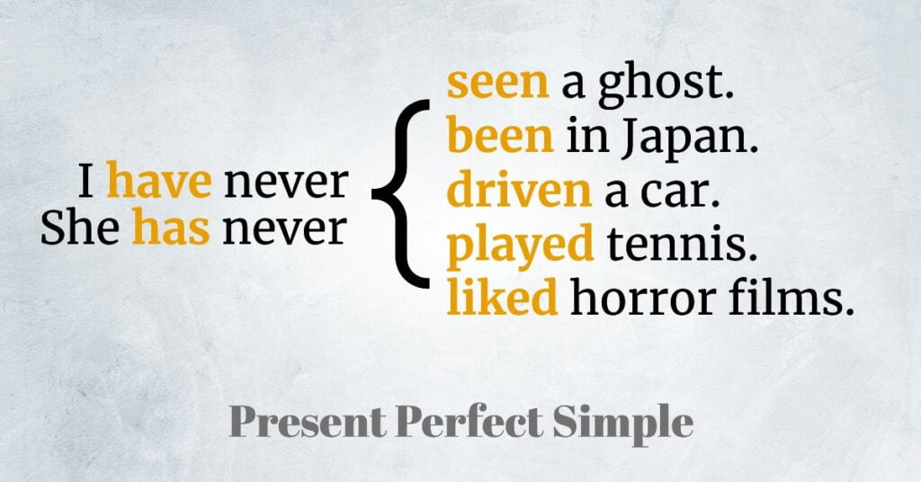 Present Perfect Simple: Uvod