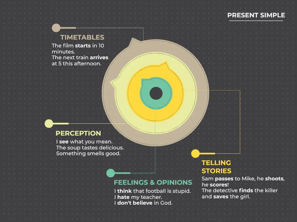 present tenses